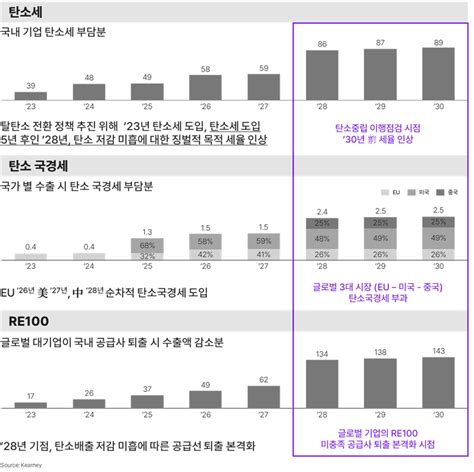 탈 세계화에 따른 공급망 재편상황에서 글로벌 Scm 경쟁력 확보 방안