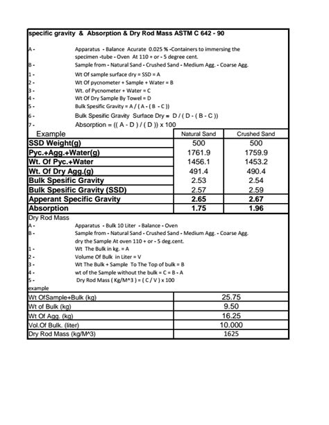 Civil Engineer: Test#3 Specific Gravity