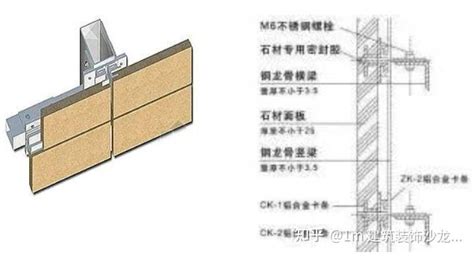 【工艺·前沿】石材幕墙的8种干挂方式，最后一种你肯定不知道！ 知乎