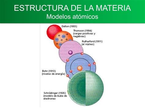 Estructura De La Materia PPT