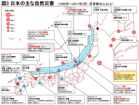 環境とすまい