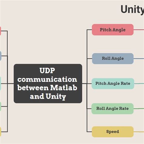 -Communication diagram. | Download Scientific Diagram