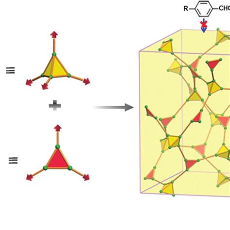 Schematic Representation Of The Strategy For Preparing A 3d Microporous Download Scientific