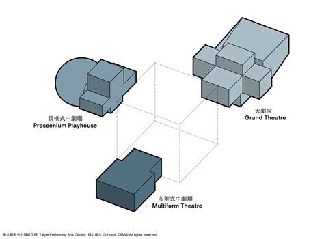 Gallery of OMA's Taipei Performing Arts Center breaks ground - 14