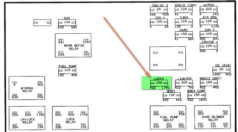 Saturn Sl1 Fuse Box Diagram