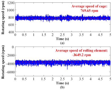 Actuators Free Full Text A Novel Physics Informed Hybrid Modeling