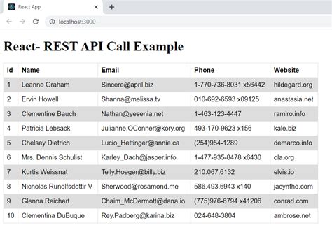 How To Call A REST API In React Websparrow