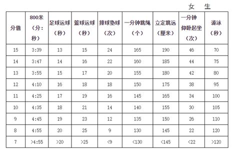 中考体育评分标准2022年初三网