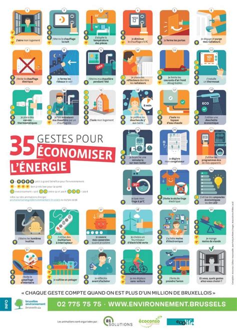 21solutions 35 gestes pour économiser lénergie