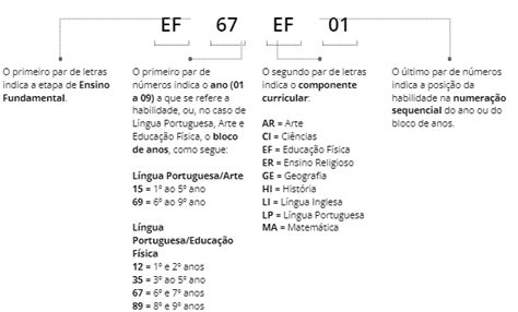 Lista De Códigos Bncc Ensino Médio Acessaber