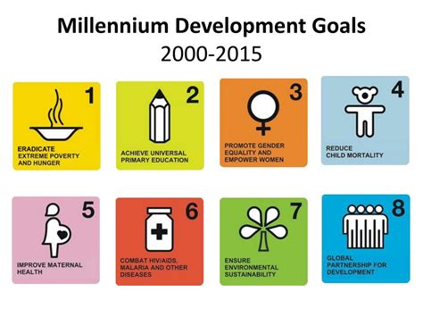 Ppt Millennium Development Goals Powerpoint Presentation