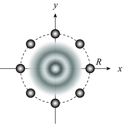 spherical wave scattering   circle   atoms