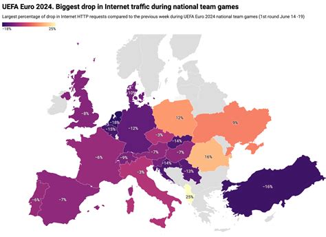 How The Uefa Euro 2024 Football Games Are Impacting Local Internet