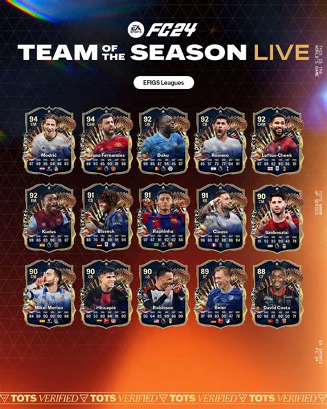 Ea Sports Fc Team Of The Season Tots Live Promo Mini Release