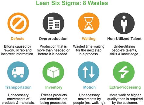 Seven Wastes Of Lean And How To Eliminate Them Manufacturing Automation