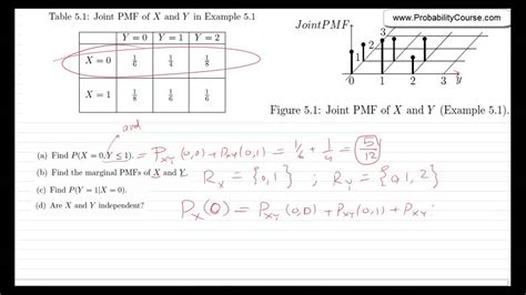 38 Joint Probability Mass Function PMF YouTube