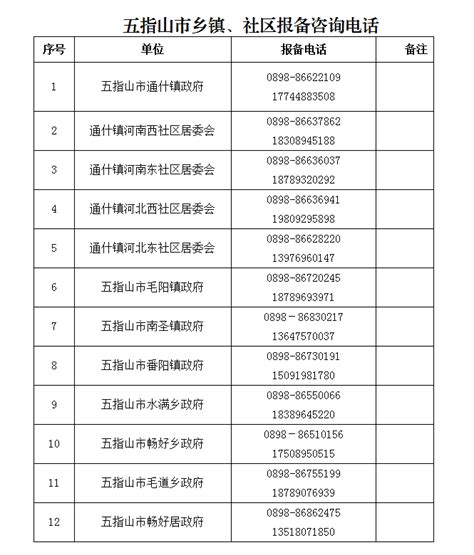 请主动报备！五指山寻找东方市新增无症状感染者同轨迹人员防控疫情小区