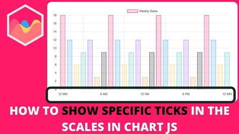 Chart Js Scale Ticks Javascript Trying To Set Scale Ticks Beginatzero