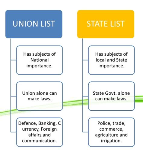 Federalism Class Questions And Answers Pdf