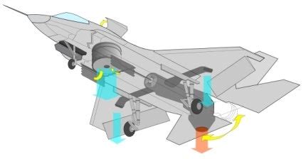 Lockheed Martin F-35: Power of the Pratt & Whitney Engine