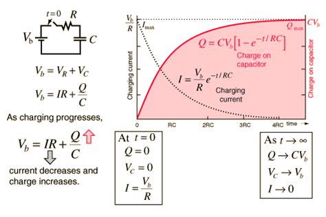 Questions about capacitors in DC - Electrical Engineering Stack Exchange