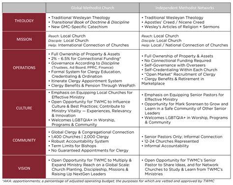 Discernment Frameworks Affiliation