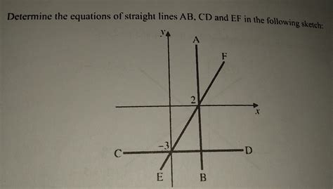 Solved Determine The Equations Of Straight Lines AB CD And EF In The