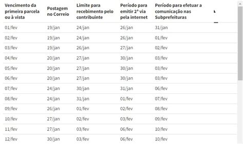 IPTU São Paulo 2023 Consultar Valor Datas e 2ª Via de Pagamento