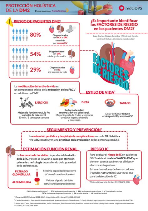 Redgdps Diabetes On Twitter Es Importante Identificarlos