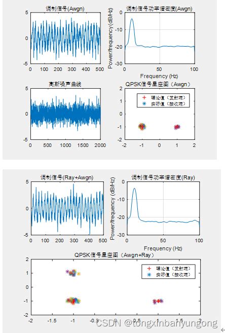 Matlab Bpsk Qpsk Bpsk Matlab Csdn