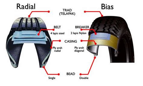 Bagian Bagian Ban Motor Homecare24