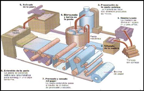 Karol Y Camila FABRICACION DEL PAPEL