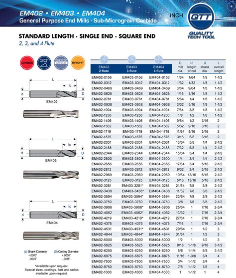 mill cutter standard metric sizes  kimberley lay blog