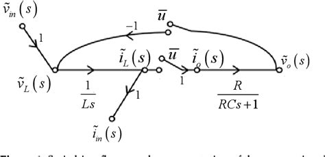 Figure From A Unified Rule Based Small Signal Modelling Technique For