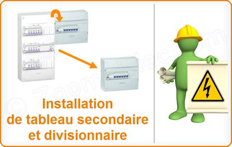 Schéma de câblage et branchement de tableau électrique secondaire ou