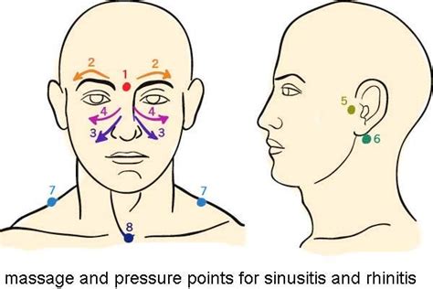 This Is A Very Good Massage And Pressure Points Diagram For All Sinus