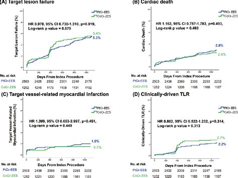 Figure From Long Term Comparison Of Platinum Chromium Everolimus