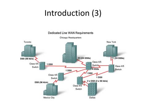 PPT - Frame Relay PowerPoint Presentation, free download - ID:3634729