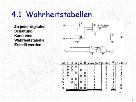 Bersicht 4 6 4 Schaltungsanalyse 4 1 Wahrheitstabellen