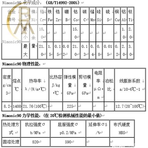 Nimonic90光亮管 Gh90 无缝管 Gh4090锻环 勃西曼nimonic90管 哔哩哔哩