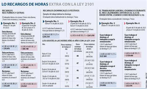 Cómo se calculan las horas extra nocturnas extra diurnas festivos y