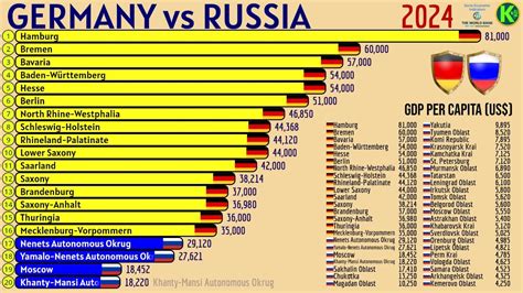 Germany Vs Russia Gdp Per Capita Us Youtube