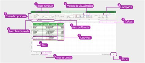 Interfaz De Excel Y Sus Partes