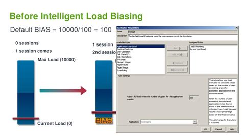 PPT Load Balancing And Intelligent Load Balancing PowerPoint