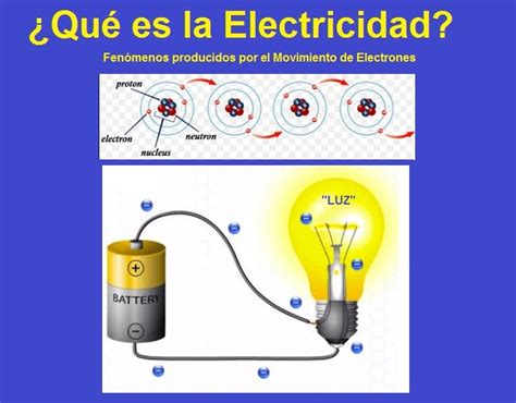 ¿que Es La Electricidad