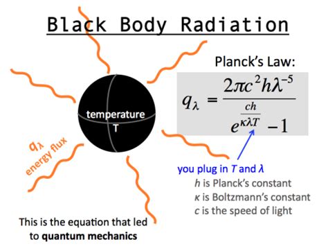 Black Body Radiation Experiment Pdf Viewer Mundomaxb