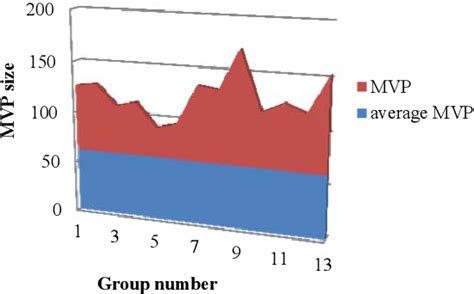 Figure From Calculation Of A Sustainable Quota Harvesting Of Long