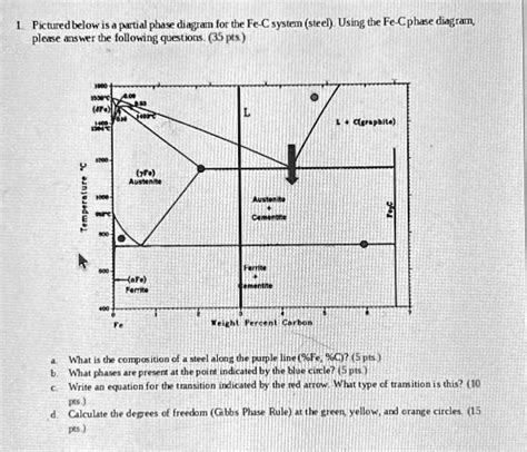 Solved Texts Pictured Below Is A Partial Phase Diagram For The Fe