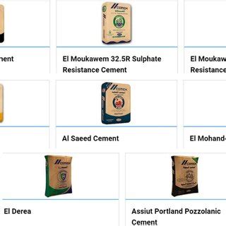 Ready-mixed cement products that are being produced by organization (A) | Download Scientific ...