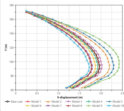 Figure 13 From A Numerical Investigation On Hydro Mechanical Behaviour